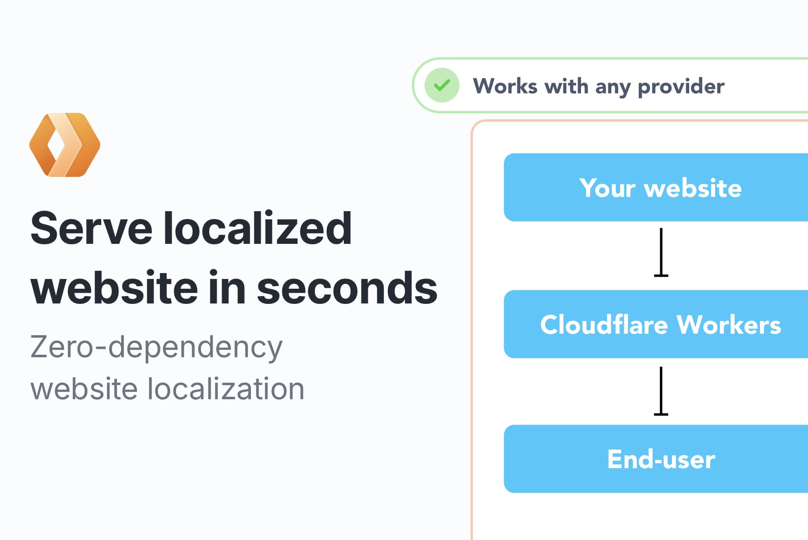 Cloudflare Workers and Website Localization (1/5)
