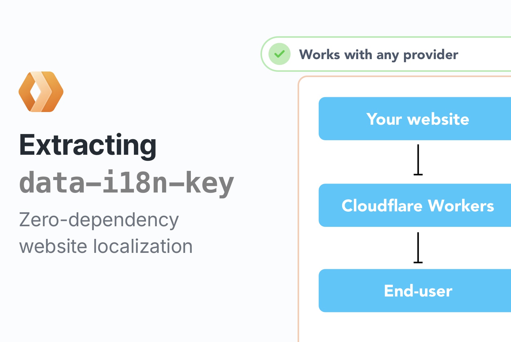 Cloudflare Workers and Website Localization (2/5)