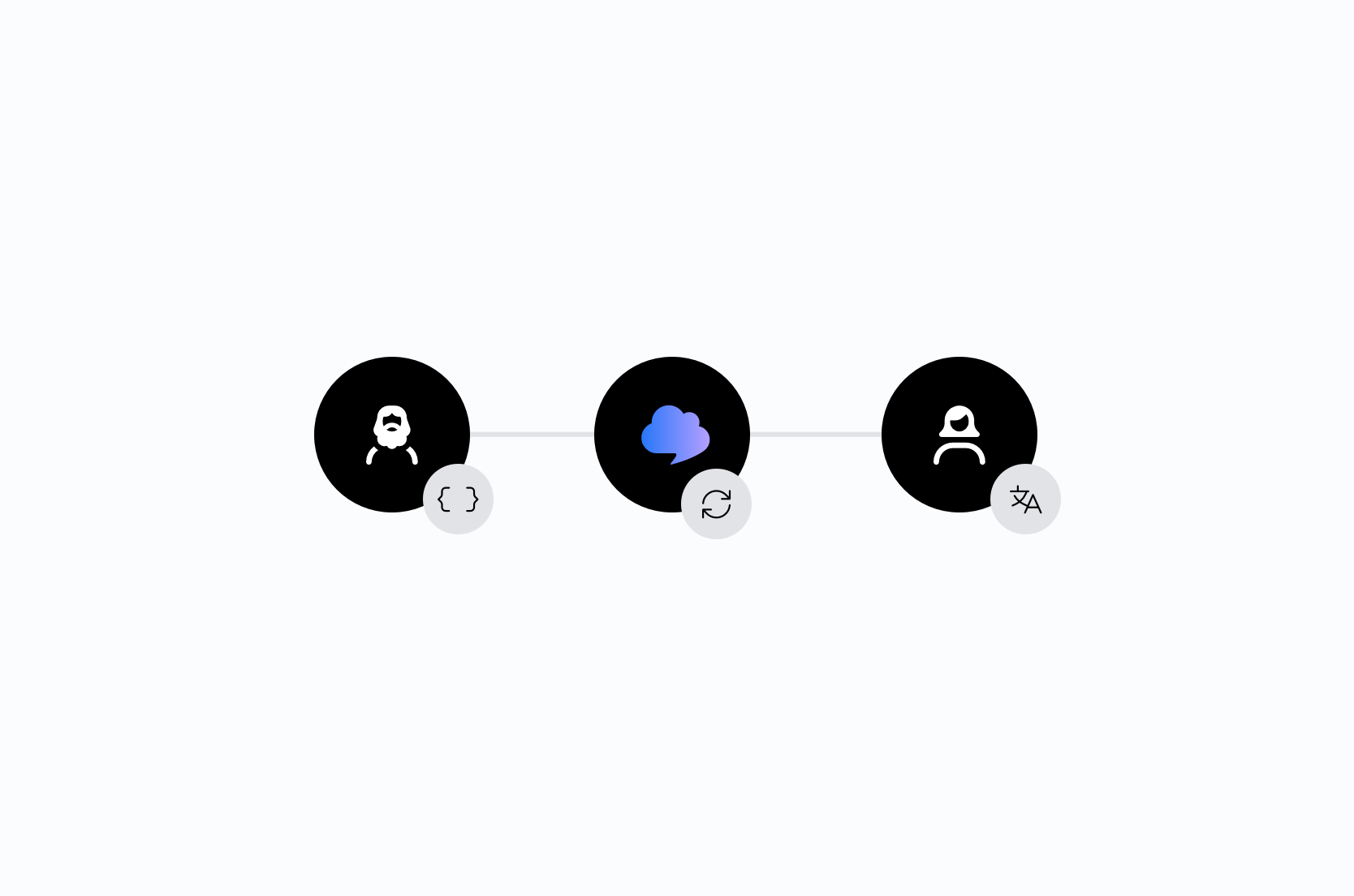 i18n vs localization: Who owns what on your team? i18n vs localization: Who owns what on your team?