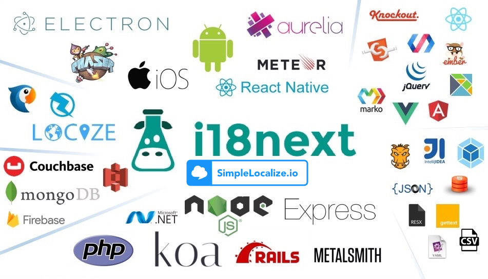 i18next React localization