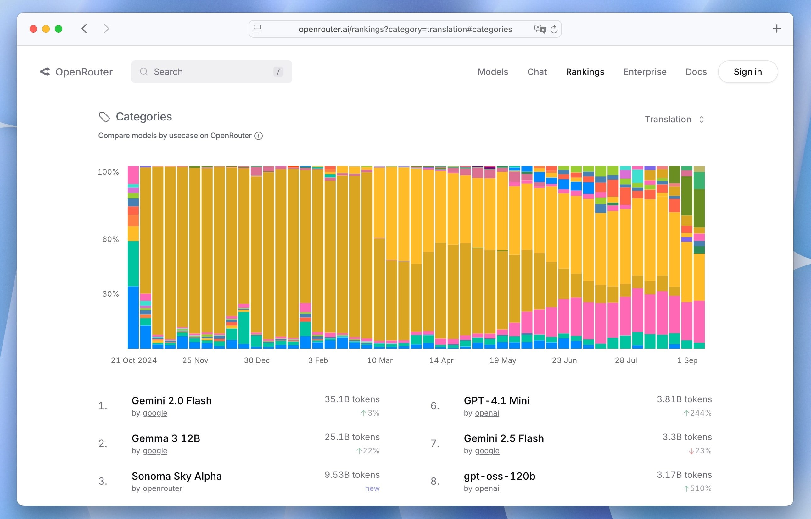 OpenRouter models comparison