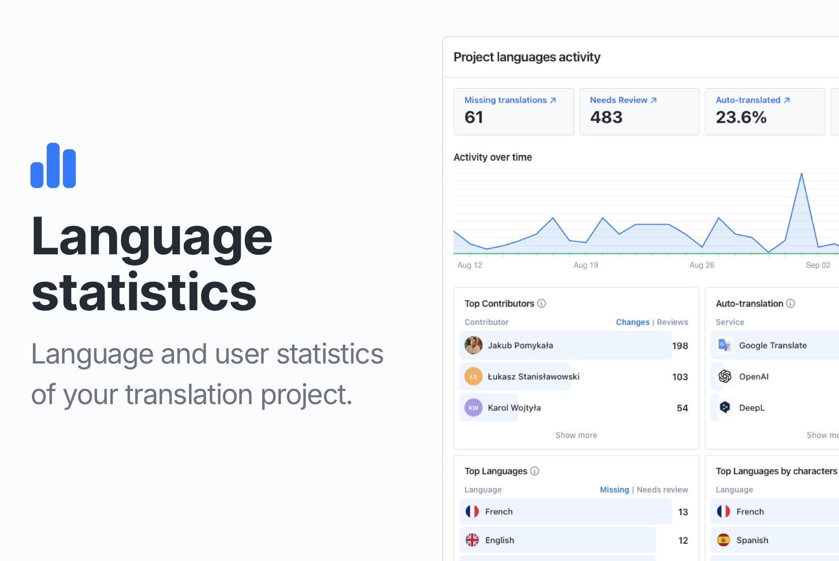 Introducing: Statistics