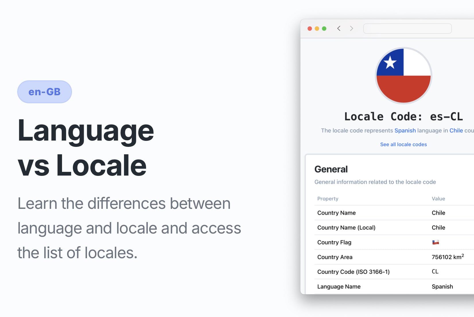 Language vs Locale: What's the difference?