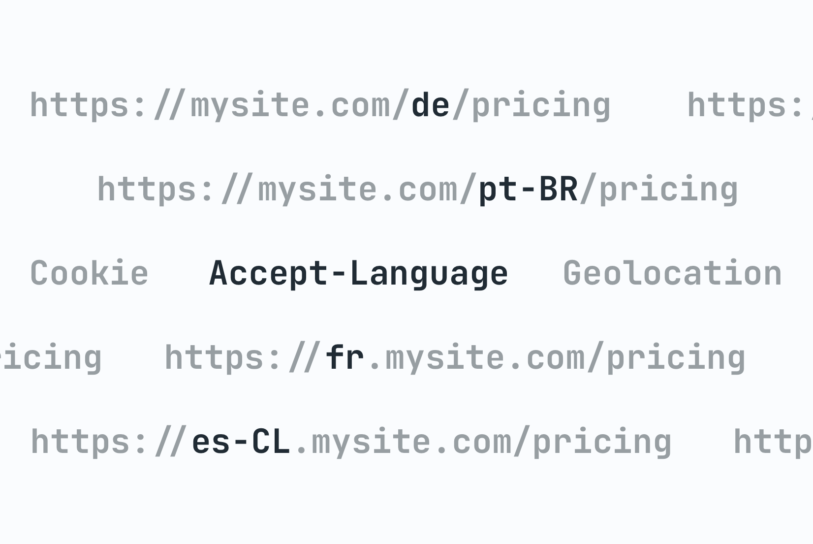 Locale detection strategies: URL, Cookie, or Header?