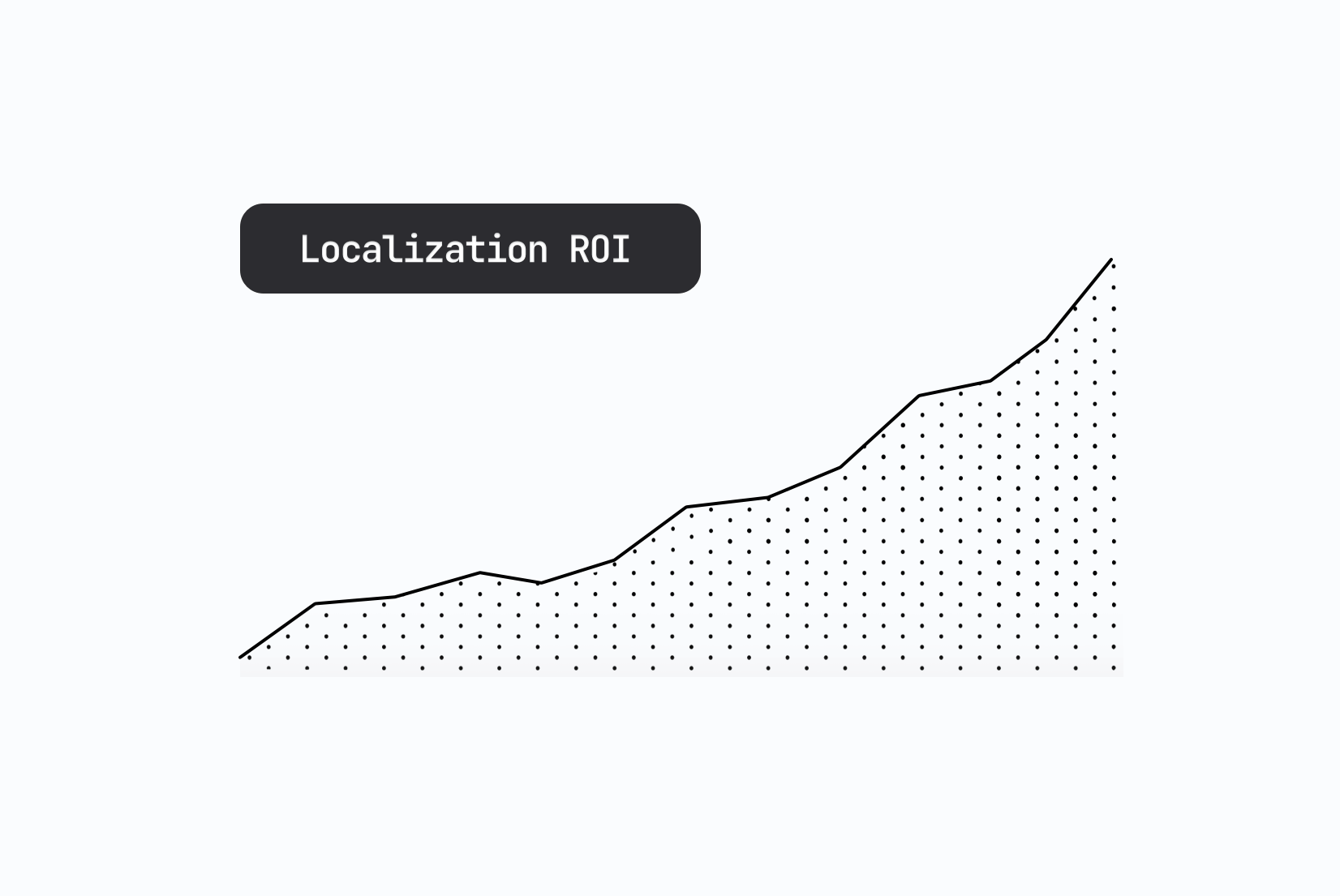 Localization ROI: How to measure revenue impact (framework + examples) Localization ROI: How to measure revenue impact (framework + examples)