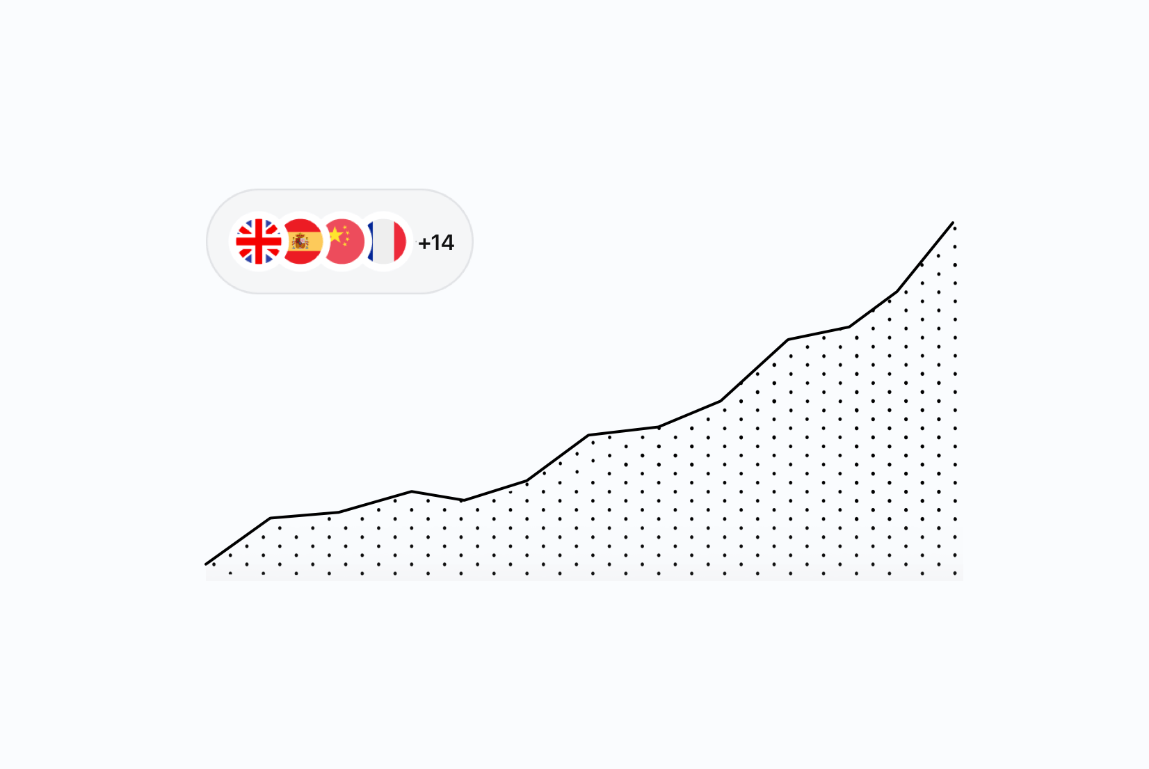 Localization strategy for global SaaS growth: Scaling beyond basic translation