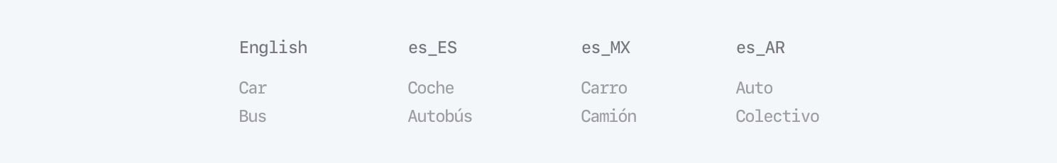 Regional differences can be significant