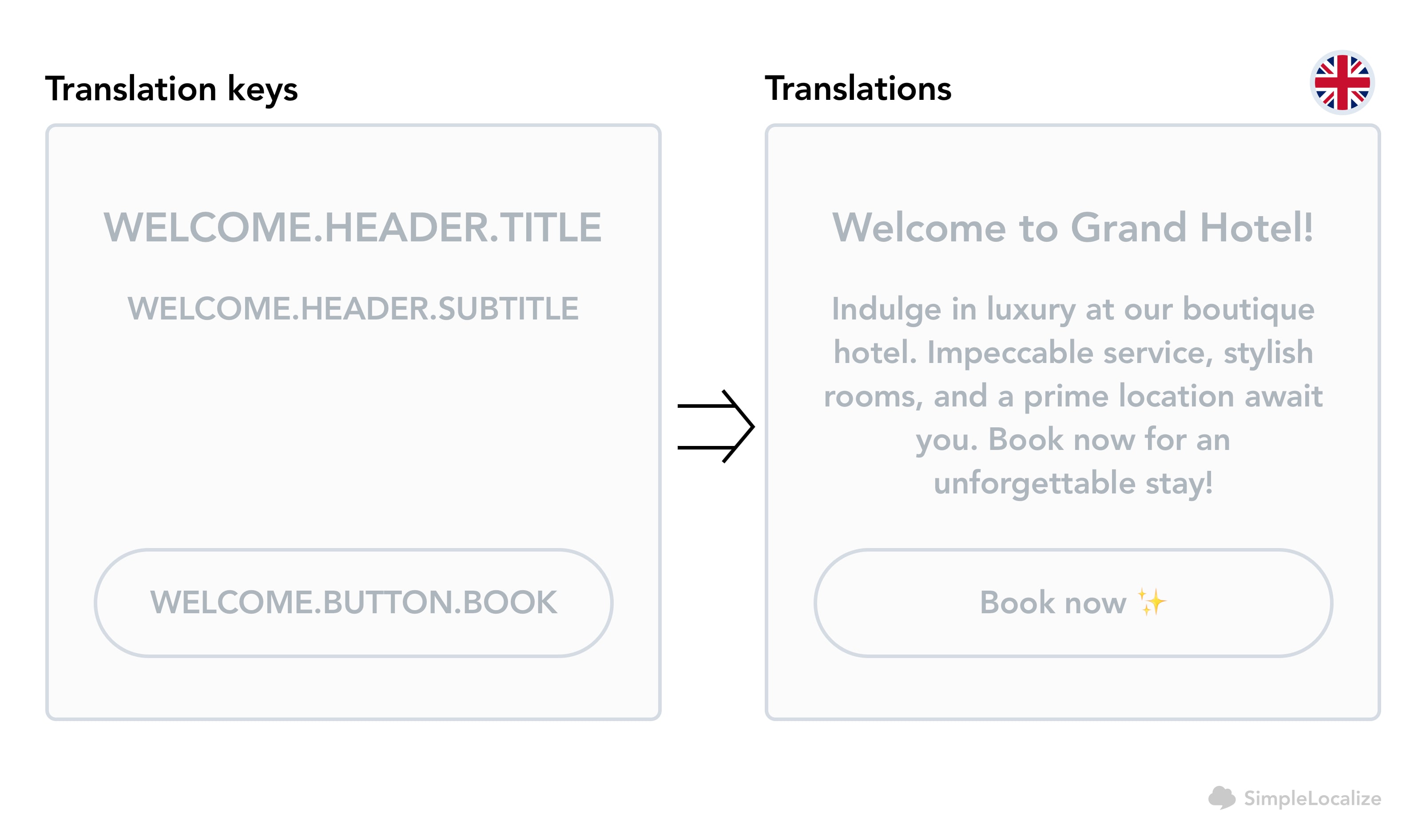 Translation keys and translations