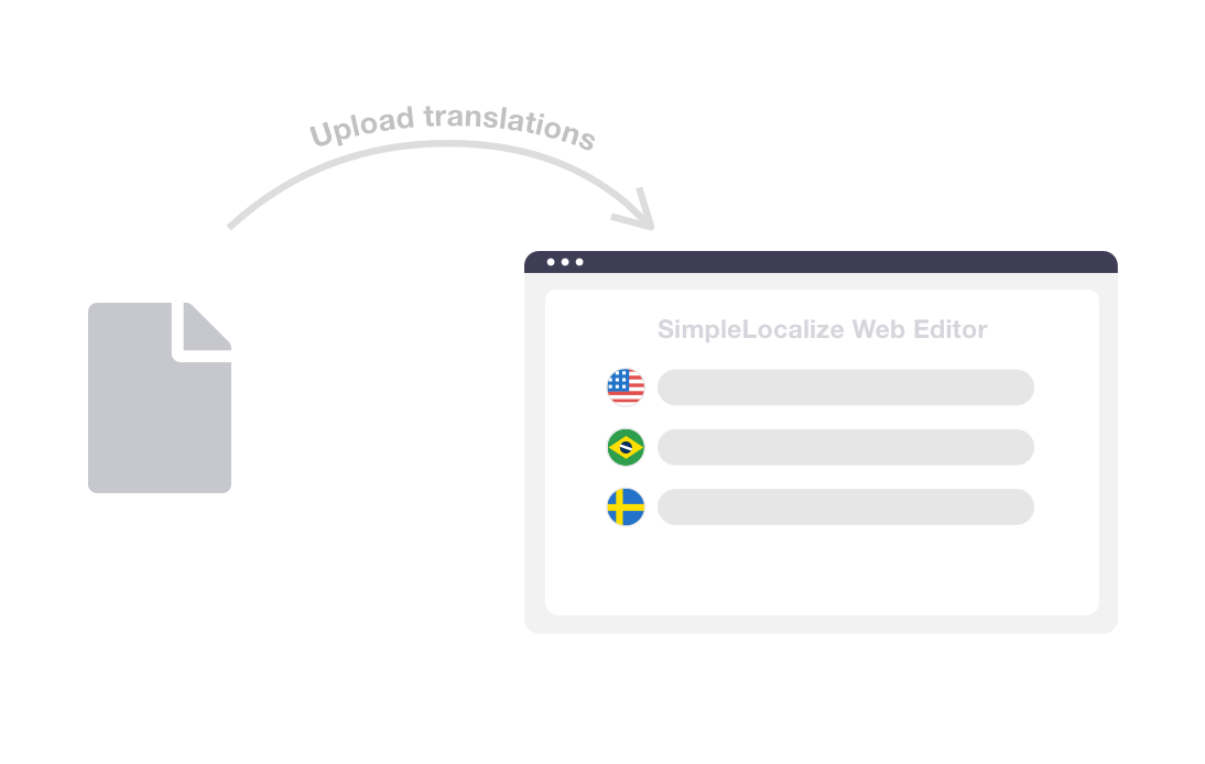 Upload translations