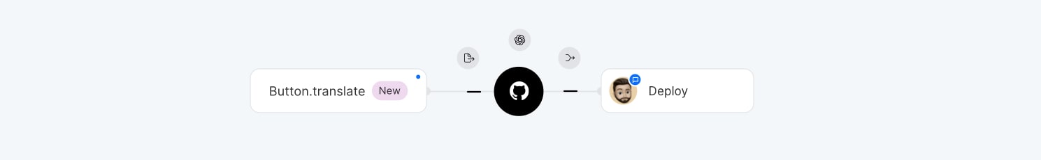 Localization workflow with CLI and GitHub Actions