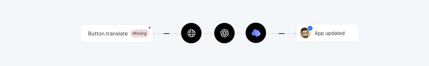 Localization workflow with continuous localization