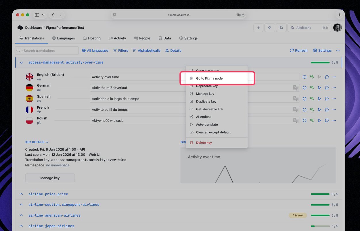 Figma - performance improvements & deep linking