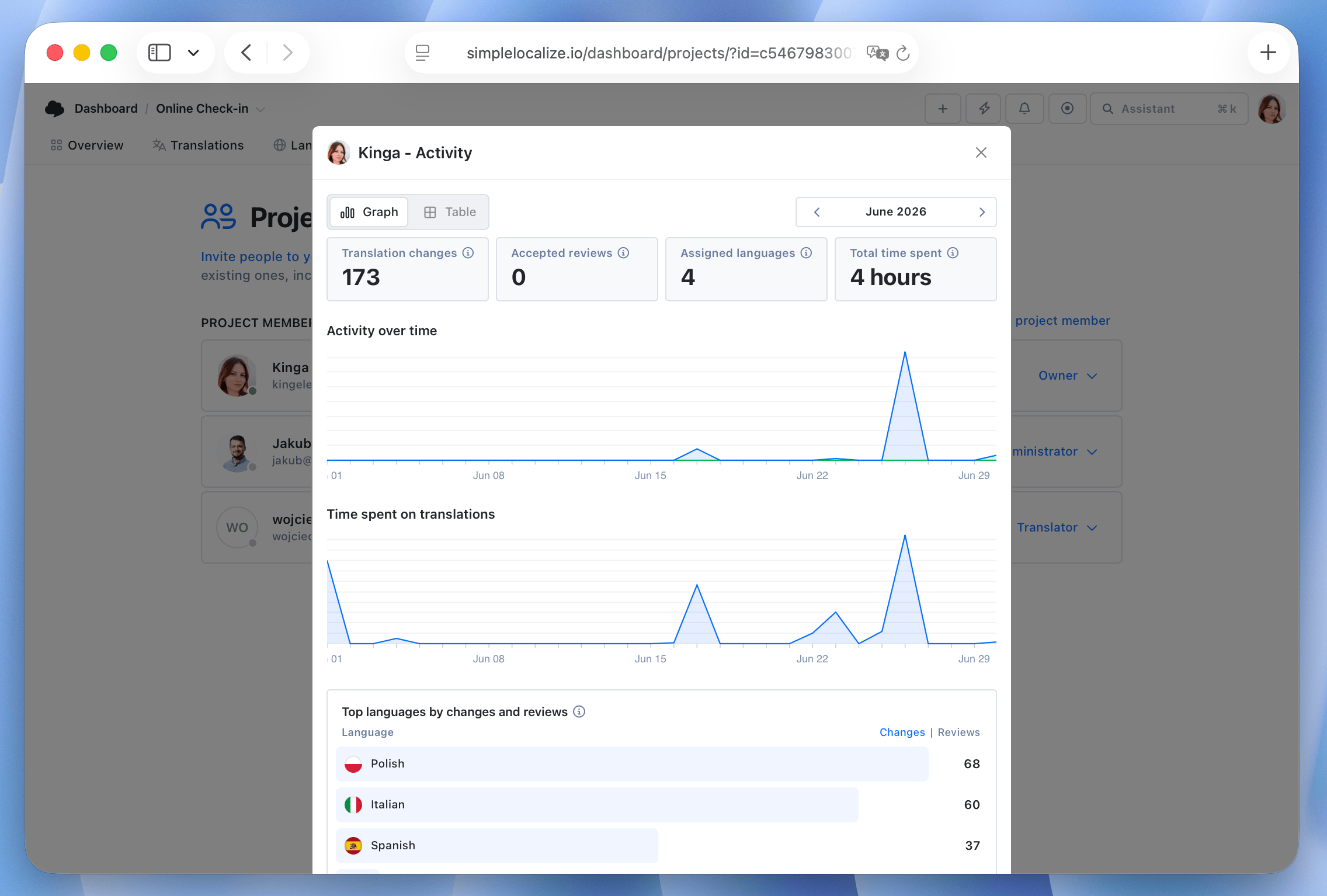 User activity